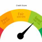 How Long Does It Take To Build Credit Score?