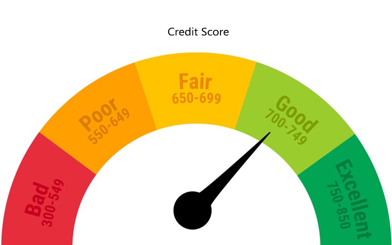 how long does it take to build credit
